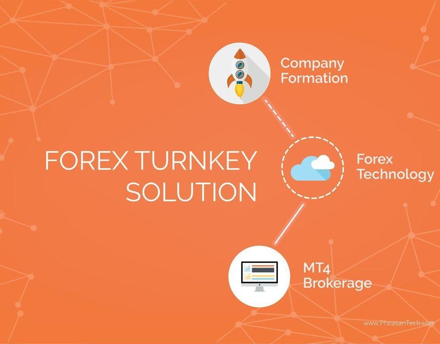 Forex dubai office
