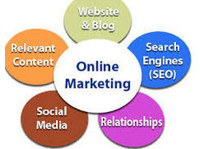Make Your Presence - Social Media Marketing Company (2) - Markkinointi & PR