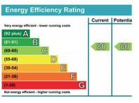 Energess Surveys & Maintenance (2) - Īpašuma managements