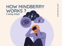 Mindberry (7) - Ausbildung Gesundheitswesen