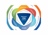 Practical CSM (1) - Marketing a tisk