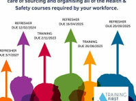Training First Safety Ltd (2) - تعلیم بالغاں