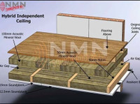 Nmn Soundproofing Ltd (3) - Servicios de Construcción
