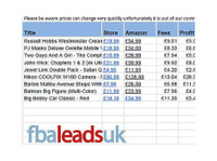 Fba Leads Uk (1) - Business & Networking