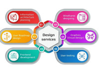 Appzoro Technologies Inc (7) - Webdesign