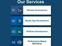 Eitbiz - Software, Mobile App & Web Development Company (1) - Webdesign