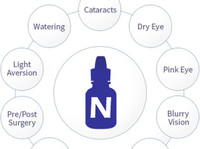 Nac Drops (n-acetyl-carnosine Solution) (3) - Pharmacies & Medical supplies