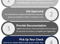 TFC Title Loans (2) - Hypotheken und Kredite