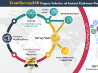Eventsurvey360 (1) - Επιχειρήσεις & Δικτύωση