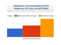 Cheap Car Insurance Tulsa Ok (3) - Versicherungen
