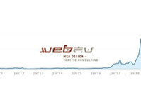 Webfu Design & Portland SEO (1) - Веб дизајнери