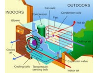 HVAC DFW Tx (8) - Fontaneros y calefacción