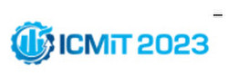 2023 9th International Conference on Manufacturing and Industrial Technologies (icmit 2023)