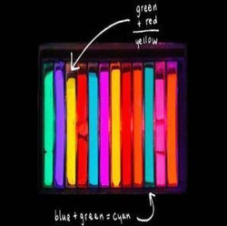 Full-spectrum Science Online: Making Color