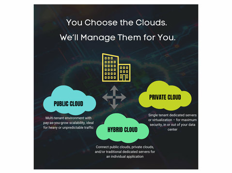Private Cloud Server Dubai - customized, Secure & High-perfo - Technologies de l'information