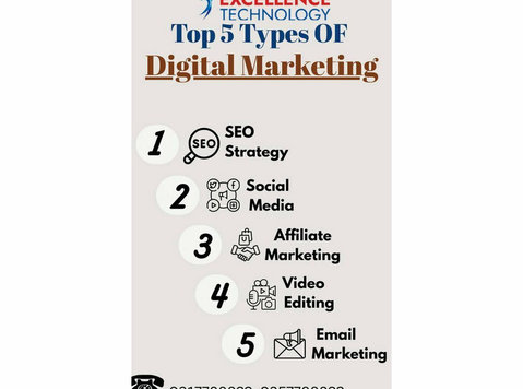 digital marketing course in chandigarh - 마케팅