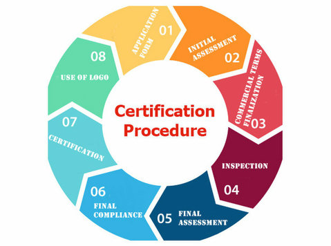 Kosher Certification: A Symbol of Quality in the Food Indust - Public relations