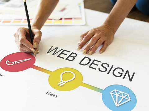 Website Design Company | Devex Hub - Các công việc muốn có