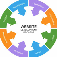 website develop company