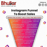 Bhullar Digital Marketing